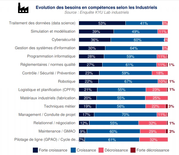industrie-besoin-competences