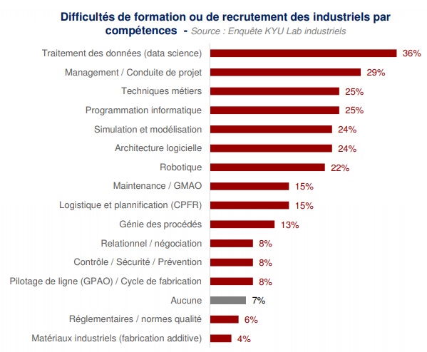 industrie-difficulté-formation